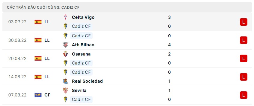 Soi kèo Cadiz vs Barcelona 