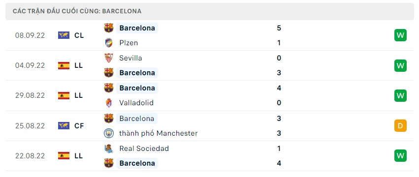 Soi kèo Cadiz vs Barcelona 