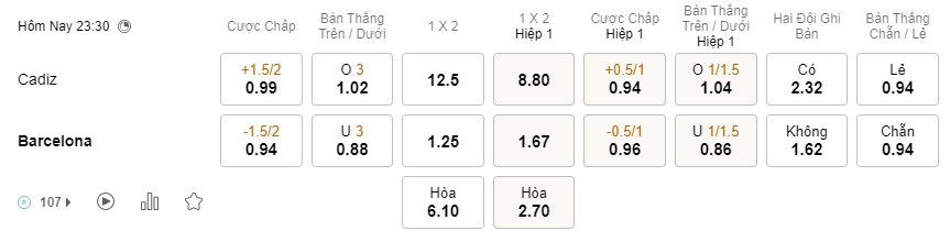 Soi kèo Cadiz vs Barcelona 