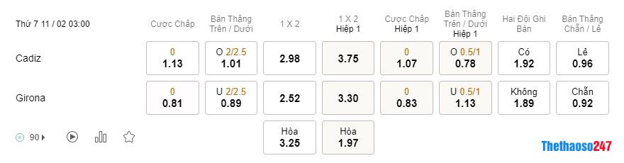 Soi kèo Cadiz vs Girona, La Liga Soi kèo Cadiz vs Girona, La Liga