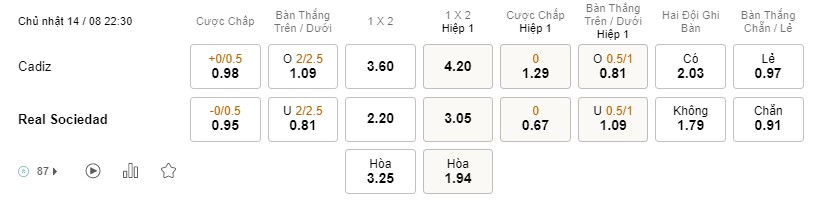 Soi kèo Cadiz FC vs Real Sociedad La Liga