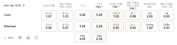 Soi kèo Cadiz vs Villarreal Soi kèo Cadiz vs Villarreal