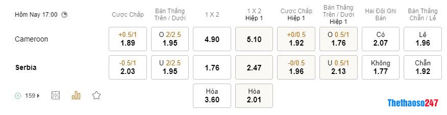 Soi kèo Cameroon vs Serbia, World Cup 2022 Soi kèo Cameroon vs Serbia, World Cup 2022