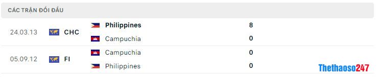 Lịch sử đối đầu Campuchia vs Philippines Lịch sử đối đầu Campuchia vs Philippines