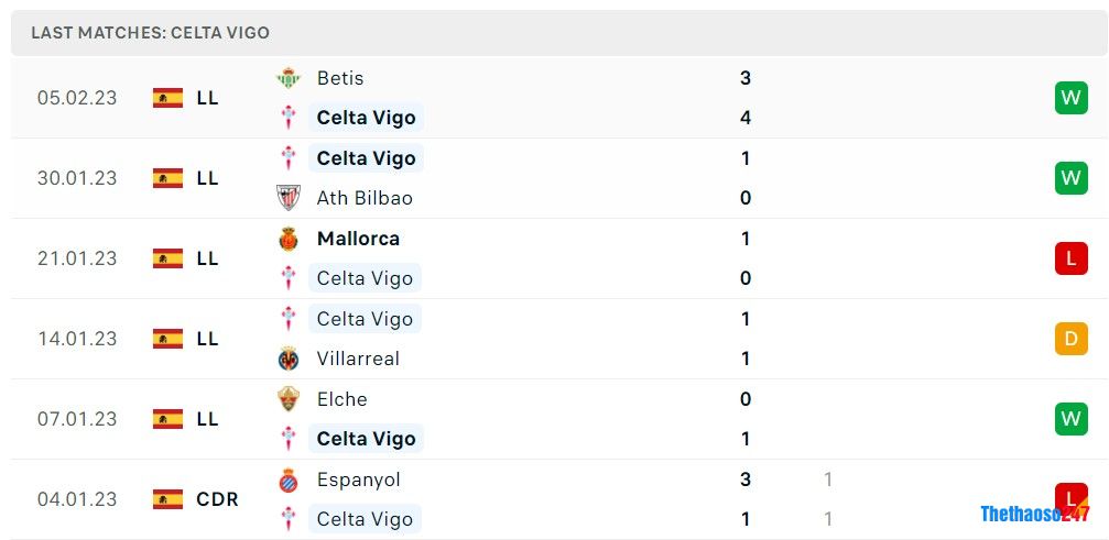 Soi kèo Celta Vigo vs Atletico Madrid, La Liga Soi kèo Celta Vigo vs Atletico Madrid, La Liga