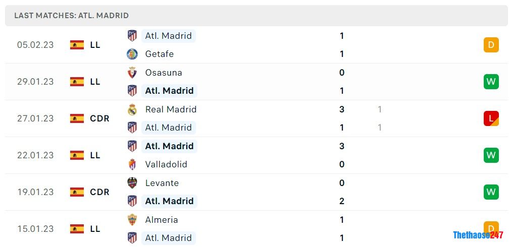 Soi kèo Celta Vigo vs Atletico Madrid, La Liga Soi kèo Celta Vigo vs Atletico Madrid, La Liga