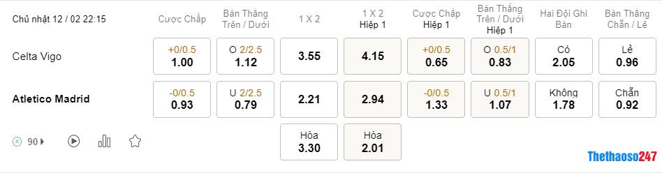 Soi kèo Celta Vigo vs Atletico Madrid, La Liga Soi kèo Celta Vigo vs Atletico Madrid, La Liga