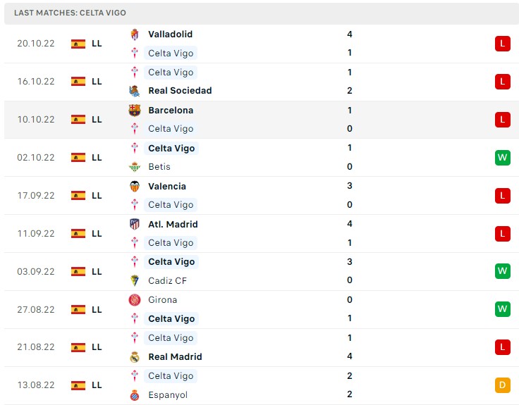 Soi kèo Celta Vigo vs Getafe
