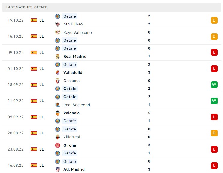Soi kèo Celta Vigo vs Getafe