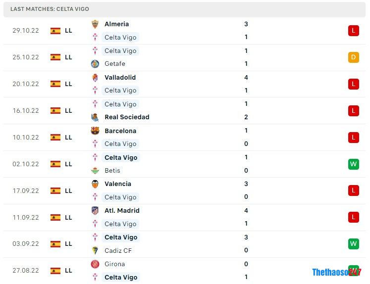 Soi kèo Celta Vigo vs Osasuna Soi kèo Celta Vigo vs Osasuna