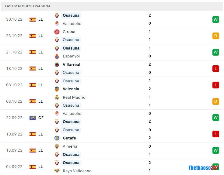 Soi kèo Celta Vigo vs Osasuna Soi kèo Celta Vigo vs Osasuna