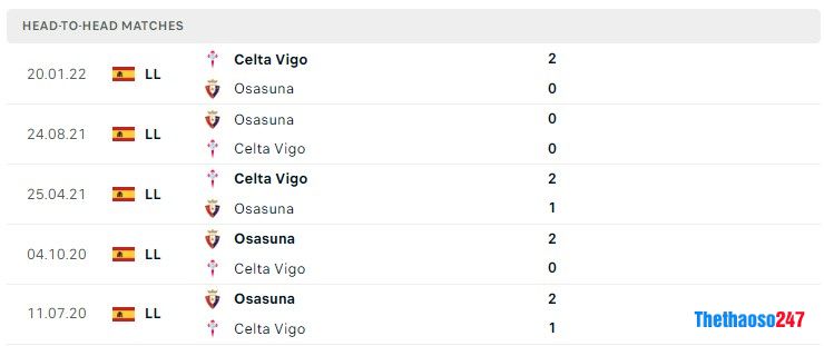 Soi kèo Celta Vigo vs Osasuna Soi kèo Celta Vigo vs Osasuna
