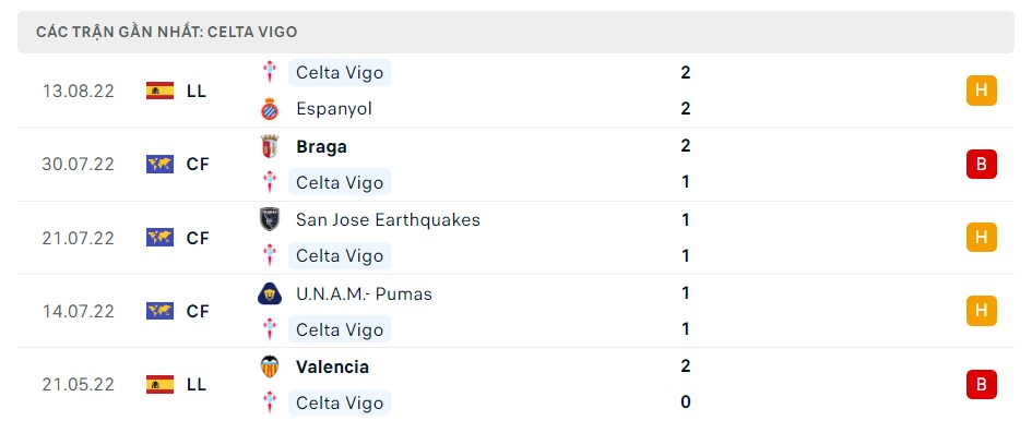 Soi kèo Celta Vigo vs Real Madrid Soi kèo Celta Vigo vs Real Madrid