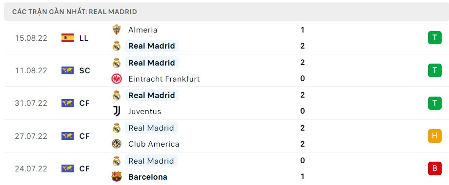 Soi kèo Celta Vigo vs Real Madrid Soi kèo Celta Vigo vs Real Madrid