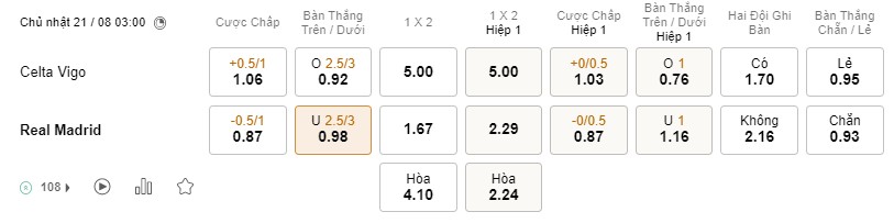 Soi kèo Celta Vigo vs Real Madrid Soi kèo Celta Vigo vs Real Madrid