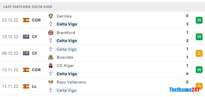 Soi kèo Celta Vigo vs Sevilla, La Liga Soi kèo Celta Vigo vs Sevilla, La Liga