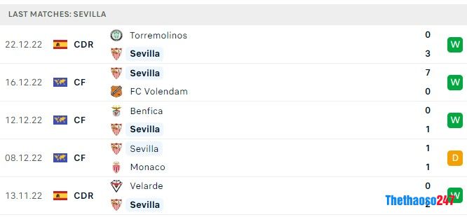 Soi kèo Celta Vigo vs Sevilla, La Liga Soi kèo Celta Vigo vs Sevilla, La Liga
