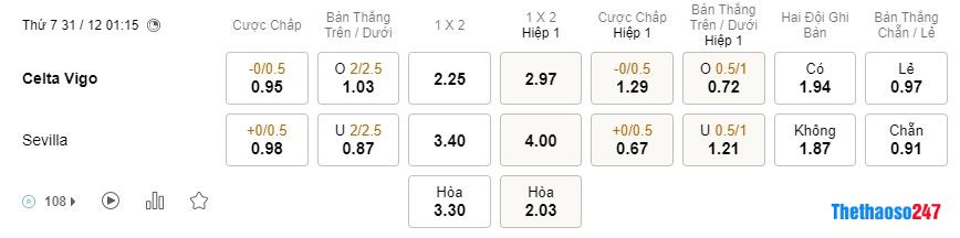 Soi kèo Celta Vigo vs Sevilla, La Liga Soi kèo Celta Vigo vs Sevilla, La Liga