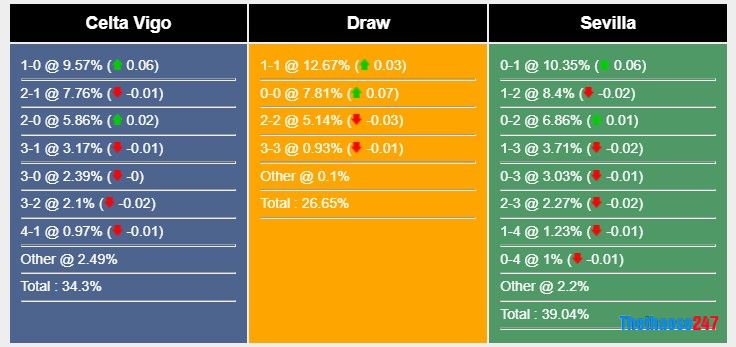 Soi kèo Celta Vigo vs Sevilla, La Liga Soi kèo Celta Vigo vs Sevilla, La Liga