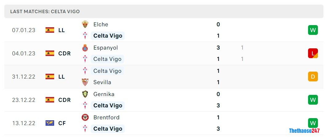 Soi kèo Celta Vigo vs Villarreal, La Liga Soi kèo Celta Vigo vs Villarreal, La Liga
