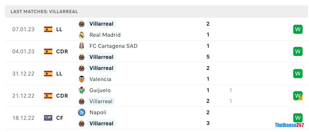 Soi kèo Celta Vigo vs Villarreal, La Liga Soi kèo Celta Vigo vs Villarreal, La Liga