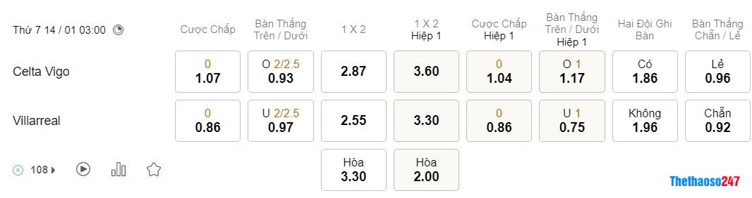 Soi kèo Celta Vigo vs Villarreal, La Liga Soi kèo Celta Vigo vs Villarreal, La Liga