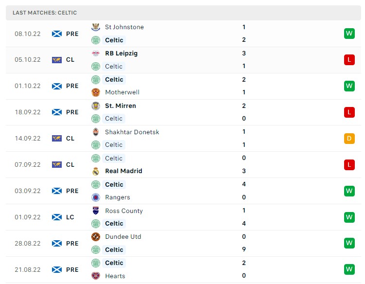 Soi kèo Celtic vs RB Leipzig C1 Soi kèo Celtic vs RB Leipzig C1