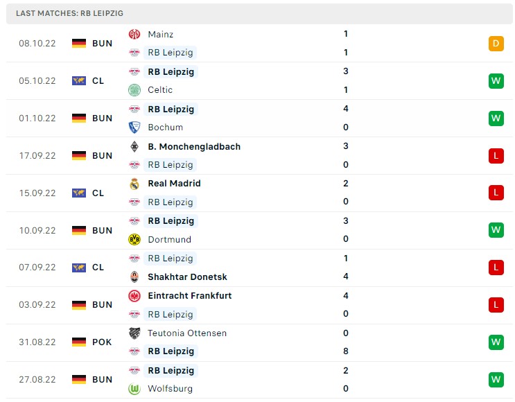 Soi kèo Celtic vs RB Leipzig C1 Soi kèo Celtic vs RB Leipzig C1