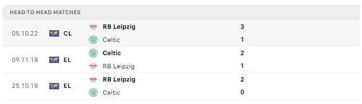 Soi kèo Celtic vs RB Leipzig C1 Soi kèo Celtic vs RB Leipzig C1