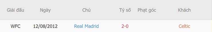 Lịch sử đối đầu Celtic vs Real Madrid Lịch sử đối đầu Celtic vs Real Madrid