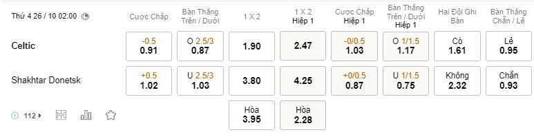 Soi kèo Celtic vs Shakhtar Donets, Cup C1