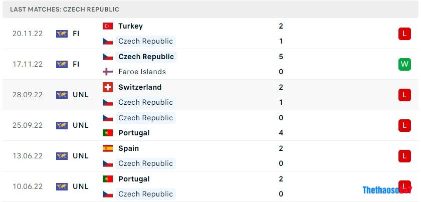 Soi kèo CH Séc vs Ba Lan Soi kèo CH Séc vs Ba Lan