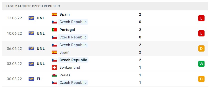 Soi kèo CH Séc vs Bồ Đào Nha, Nations League Soi kèo CH Séc vs Bồ Đào Nha, Nations League