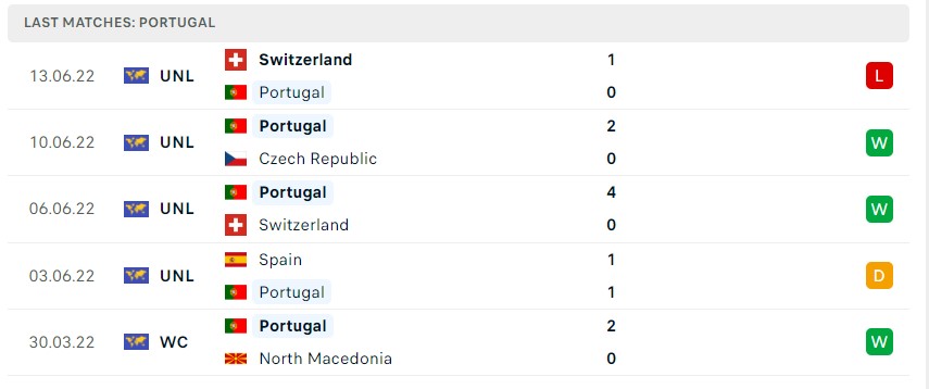 Soi kèo CH Séc vs Bồ Đào Nha, Nations League Soi kèo CH Séc vs Bồ Đào Nha, Nations League