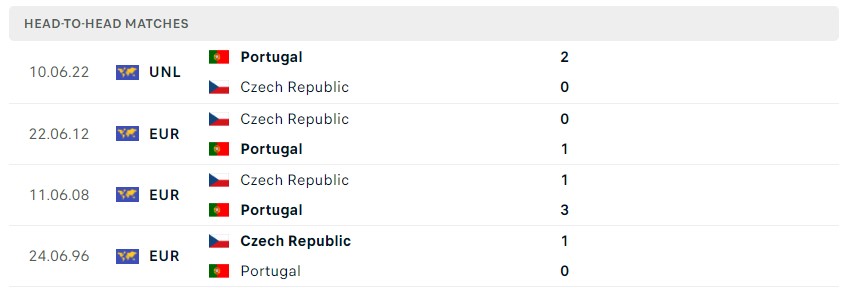 Soi kèo CH Séc vs Bồ Đào Nha, Nations League Soi kèo CH Séc vs Bồ Đào Nha, Nations League