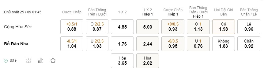 Soi kèo CH Séc vs Bồ Đào Nha, Nations League Soi kèo CH Séc vs Bồ Đào Nha, Nations League