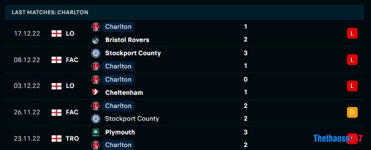 Soi kèo Charlton vs Brighton, Carabao Cup Soi kèo Charlton vs Brighton, Carabao Cup