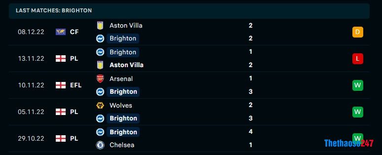 Soi kèo Charlton vs Brighton, Carabao Cup Soi kèo Charlton vs Brighton, Carabao Cup