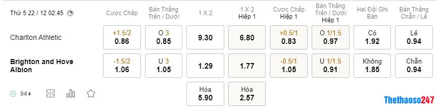 Soi kèo Charlton vs Brighton, Carabao Cup Soi kèo Charlton vs Brighton, Carabao Cup