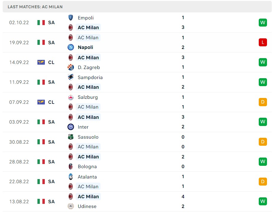 Soi kèo Chelsea vs AC Milan C1 Soi kèo Chelsea vs AC Milan C1