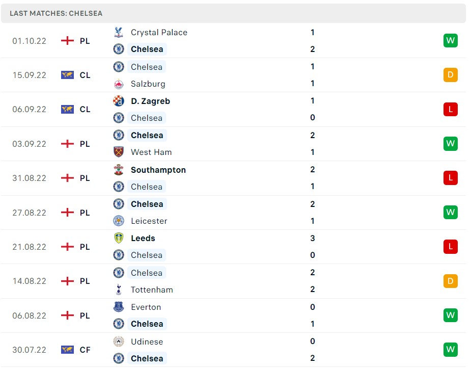 Soi kèo Chelsea vs AC Milan C1 Soi kèo Chelsea vs AC Milan C1