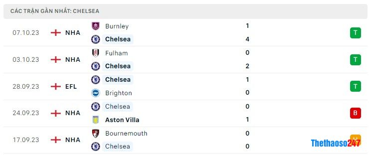 Soi kèo Chelsea vs Arsenal Soi kèo Chelsea vs Arsenal