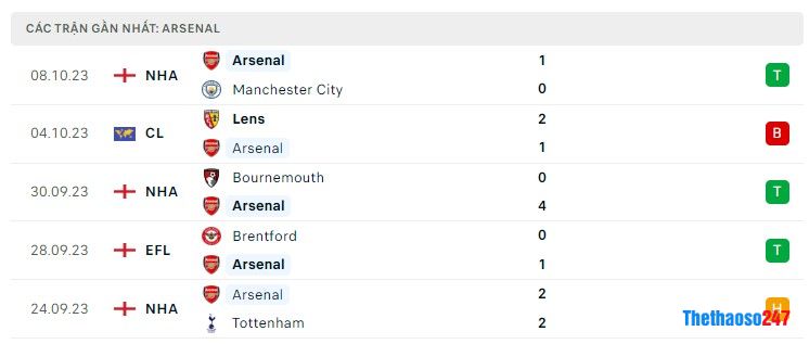 Soi kèo Chelsea vs Arsenal Soi kèo Chelsea vs Arsenal