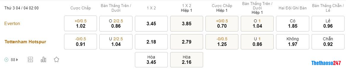 Soi kèo Everton vs Tottenham, Premier League Soi kèo Everton vs Tottenham, Premier League
