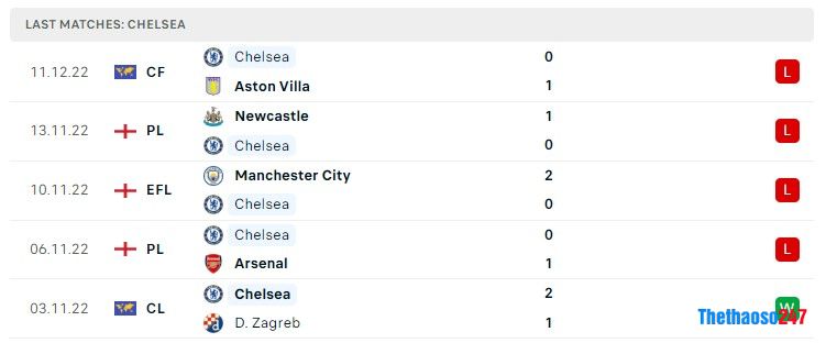 Soi kèo Chelsea vs Bournemouth, Ngoại Hạng Anh Soi kèo Chelsea vs Bournemouth, Ngoại Hạng Anh