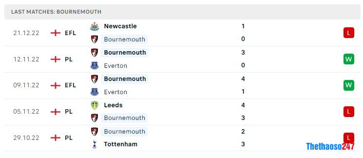 Soi kèo Chelsea vs Bournemouth, Ngoại Hạng Anh Soi kèo Chelsea vs Bournemouth, Ngoại Hạng Anh