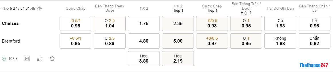 Soi kèo Chelsea vs Brentford, Premier League Soi kèo Chelsea vs Brentford, Premier League