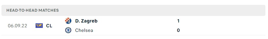 Soi kèo Chelsea vs Dinamo Zagreb Soi kèo Chelsea vs Dinamo Zagreb