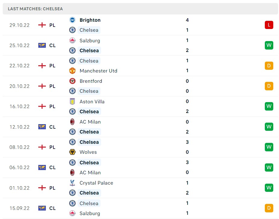 Soi kèo Chelsea vs Dinamo Zagreb Soi kèo Chelsea vs Dinamo Zagreb