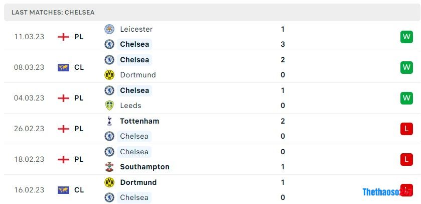 Soi kèo Chelsea vs Everton Soi kèo Chelsea vs Everton